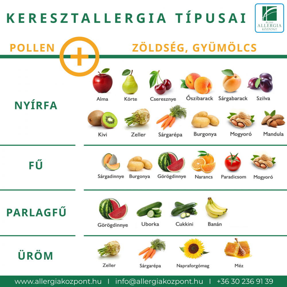 Keresztallergia II - LifestyleMagazin