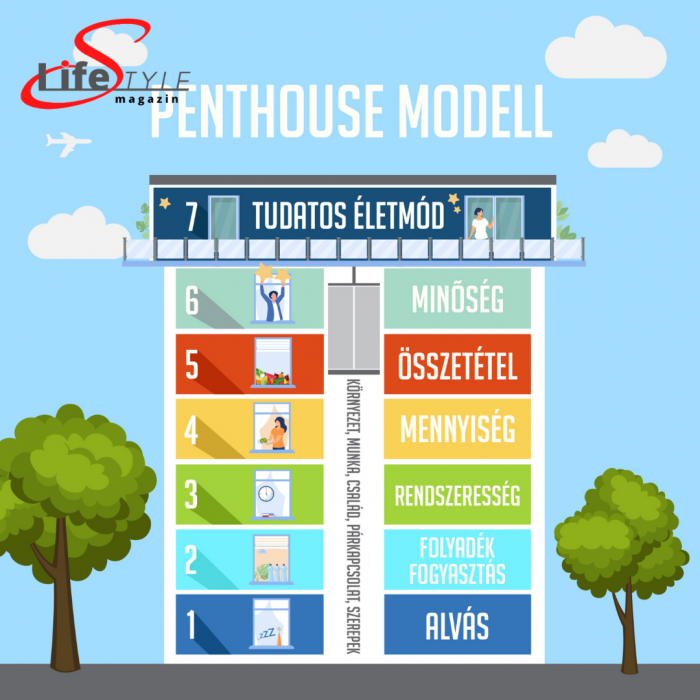 Penthaus model - LifestyleMagazin